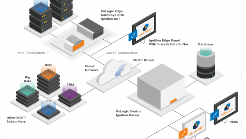 Giải pháp kết nối thiết bị công nghiệp (PLC, cảm biến, SCADA)